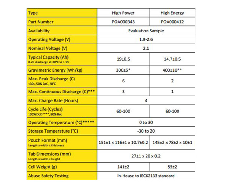 OXIS锂硫电池产品规格