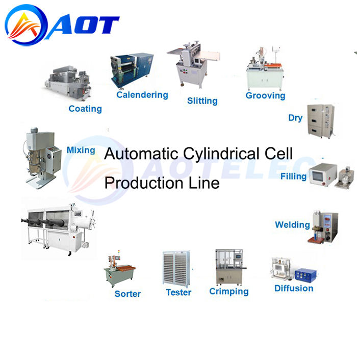 Automatic Battery Production Line for Li Ion Cylindrical Cell Battery Making